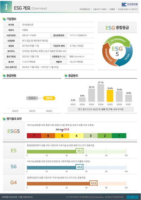 ESG 평가보고서