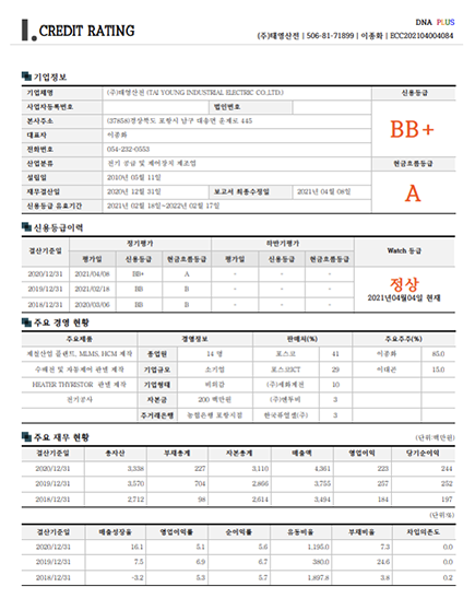 기업신용평가