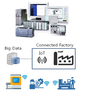 Factory Automation 이미지