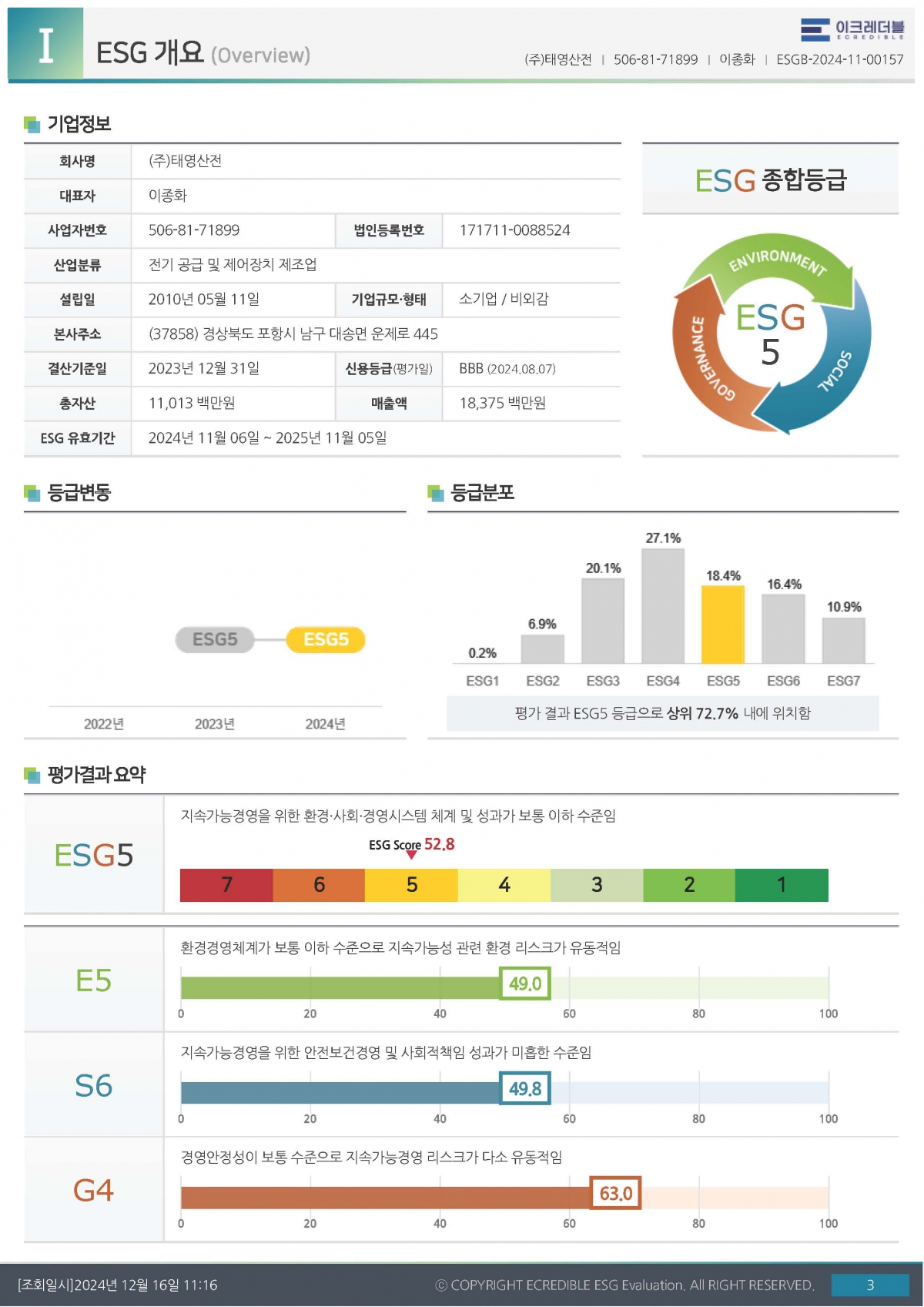 ESG등급(이크레더블)