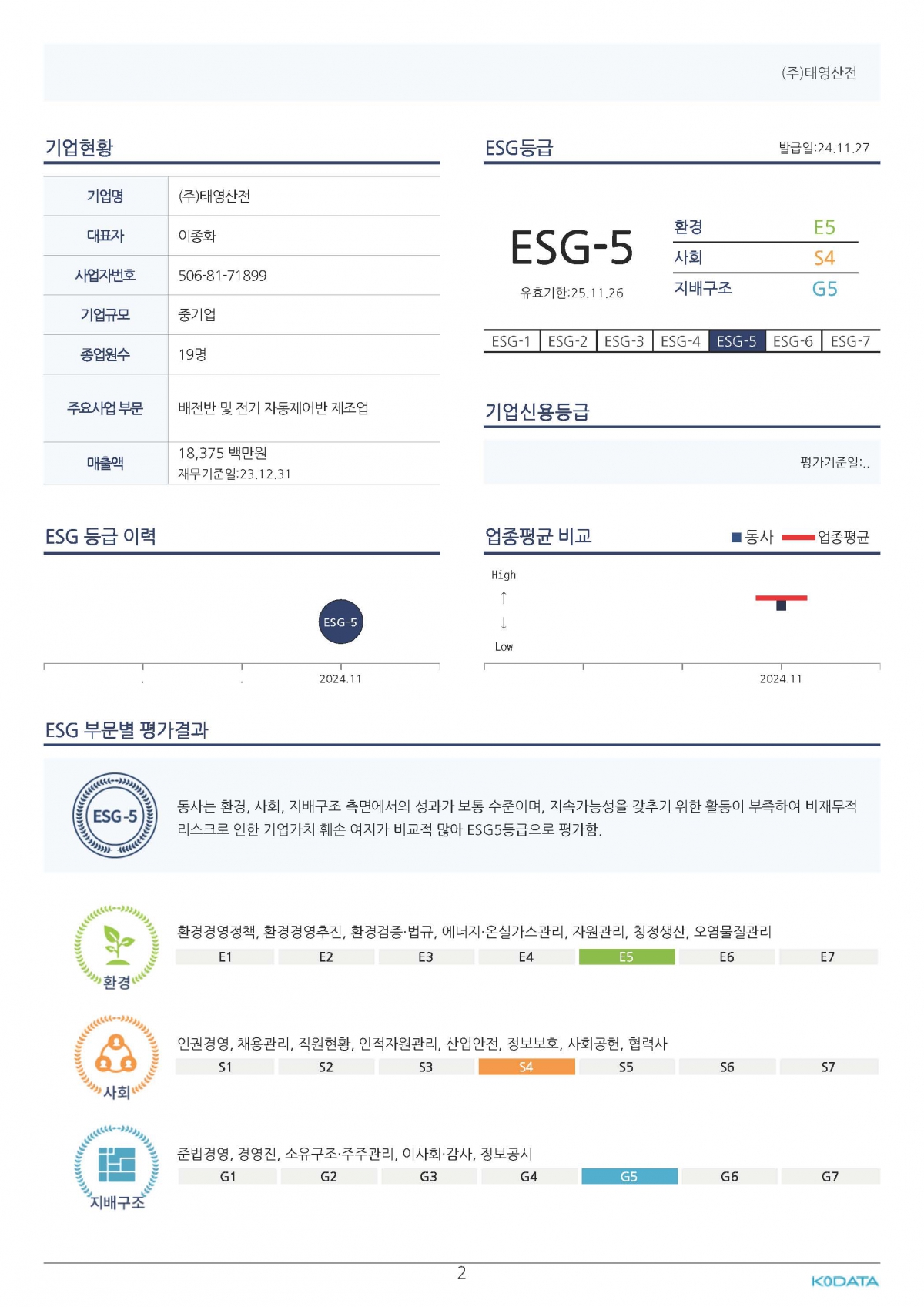 ESG등급(KODATA)